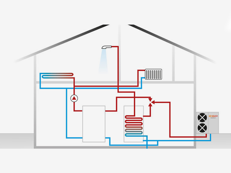 Renewable Technologies | Concept (ACR)